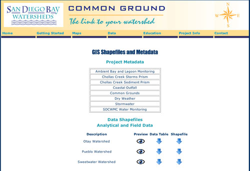top of GIS_shapefile page