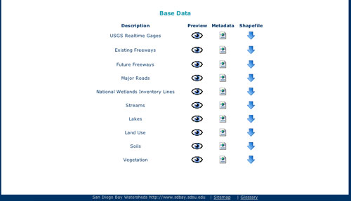 Metadata page